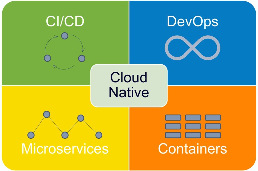 Don't make this container security mistake — Bitfield Consulting